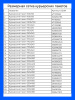 Курьерский пакет, 260х340+40, перфорация, 50 мкм, 500шт.