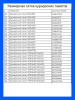 Курьерский пакет, 260х340+40, перфорация, 50 мкм, 500шт.